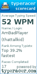 Scorecard for user thattallkid