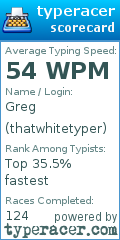 Scorecard for user thatwhitetyper