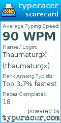 Scorecard for user thaumaturgx