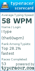 Scorecard for user the60wpm