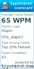Scorecard for user the_alapin