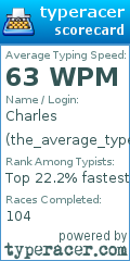 Scorecard for user the_average_typer