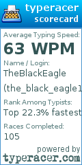 Scorecard for user the_black_eagle198