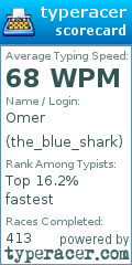 Scorecard for user the_blue_shark