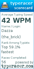 Scorecard for user the_brick