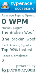 Scorecard for user the_broken_woof