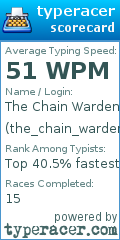 Scorecard for user the_chain_warden