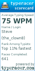 Scorecard for user the_clown8