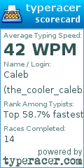 Scorecard for user the_cooler_caleb