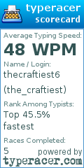 Scorecard for user the_craftiest