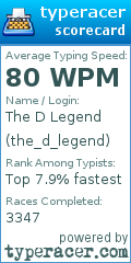 Scorecard for user the_d_legend