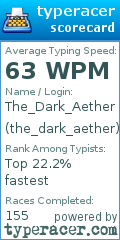 Scorecard for user the_dark_aether
