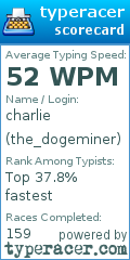 Scorecard for user the_dogeminer