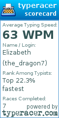 Scorecard for user the_dragon7