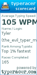 Scorecard for user the_evil_typer_man