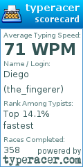Scorecard for user the_fingerer