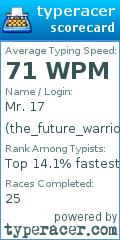 Scorecard for user the_future_warrior