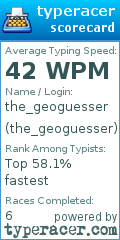 Scorecard for user the_geoguesser