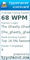 Scorecard for user the_ghastly_ghast