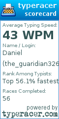Scorecard for user the_guaridian326