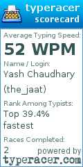 Scorecard for user the_jaat