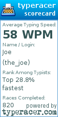 Scorecard for user the_joe