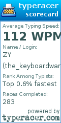 Scorecard for user the_keyboardwarrior