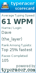 Scorecard for user the_layer