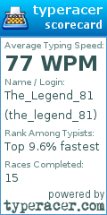 Scorecard for user the_legend_81