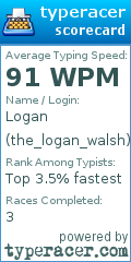 Scorecard for user the_logan_walsh