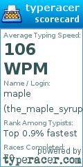 Scorecard for user the_maple_syrup