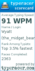 Scorecard for user the_midget_bear
