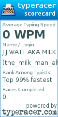 Scorecard for user the_milk_man_always__delivers