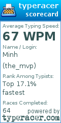 Scorecard for user the_mvp