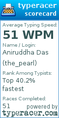 Scorecard for user the_pearl