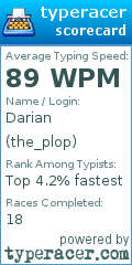 Scorecard for user the_plop