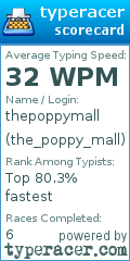 Scorecard for user the_poppy_mall