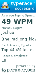 Scorecard for user the_rad_ong_kid2