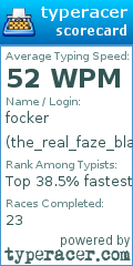 Scorecard for user the_real_faze_blaze
