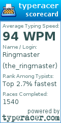 Scorecard for user the_ringmaster