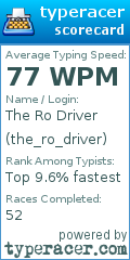 Scorecard for user the_ro_driver