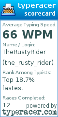 Scorecard for user the_rusty_rider