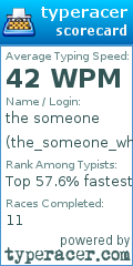 Scorecard for user the_someone_who