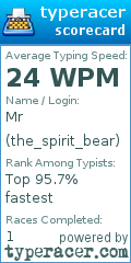 Scorecard for user the_spirit_bear