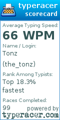 Scorecard for user the_tonz