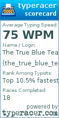 Scorecard for user the_true_blue_teacher