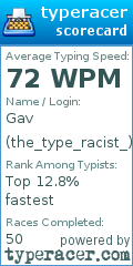 Scorecard for user the_type_racist_