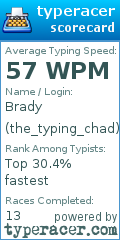 Scorecard for user the_typing_chad