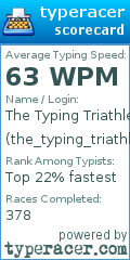 Scorecard for user the_typing_triathlete_404