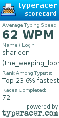 Scorecard for user the_weeping_loom